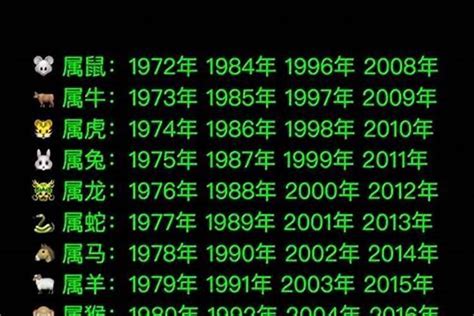 1983年生肖|1983年1月出生属什么生肖